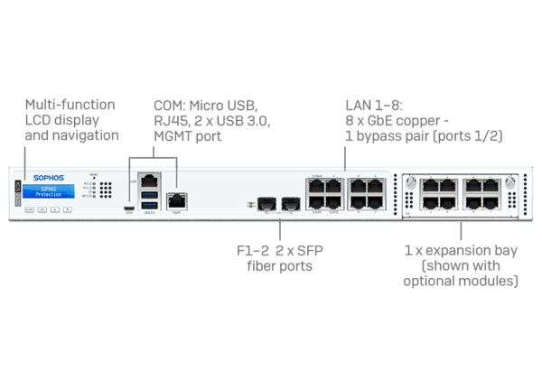 Sophos XGS 2100